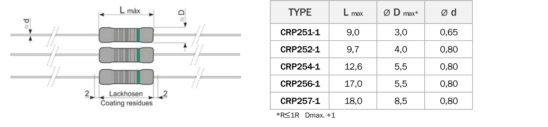 Vitrohm CRP252-1, CRP254-1 and CRP257-1 resistors, technical drawing, and dimensions.