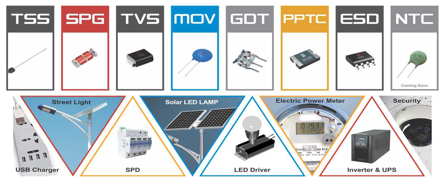 BrightKing's circuit protection products.