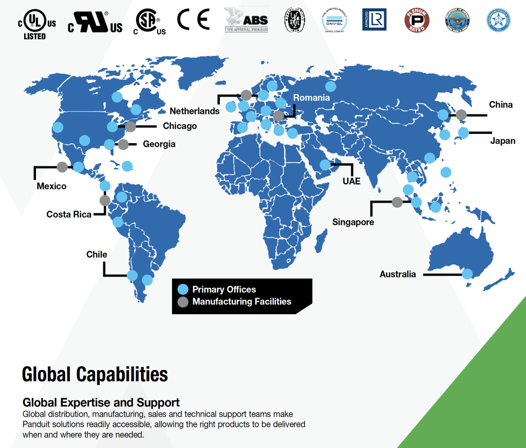 Panduit global locations.