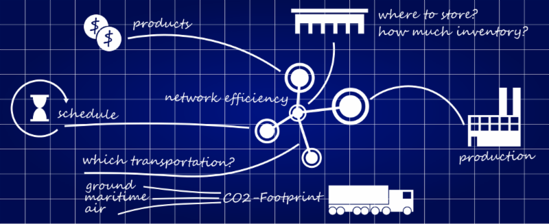 OneIBS Supply Chain Allocations graphic.